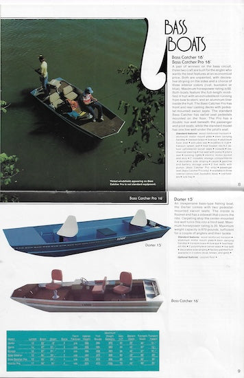 Lowe 1981 Brochure