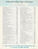 Pacemaker 1961 Price List Brochure