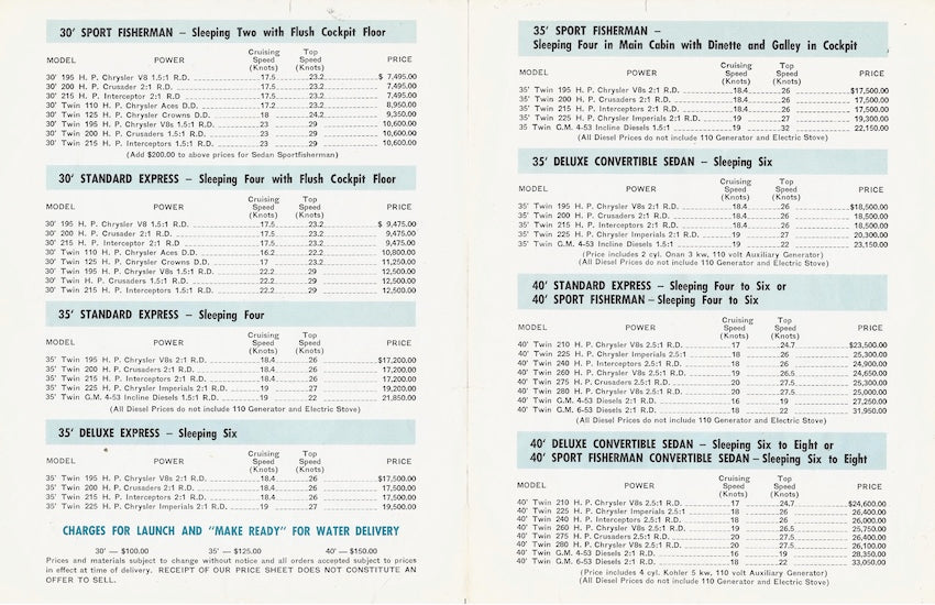 Pacemaker 1961 Price List Brochure