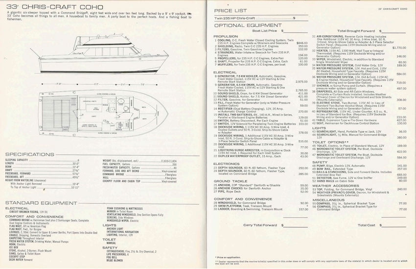 Chris Craft 1973 Cruisers Price List