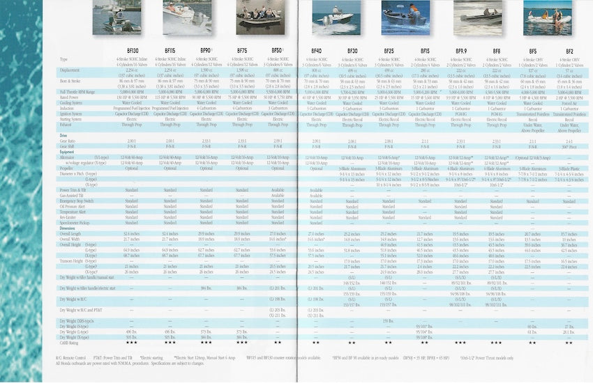 Honda 2001 Outboard Brochure