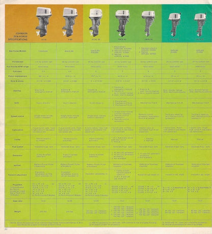 Johnson 1969 Oversize Brochure