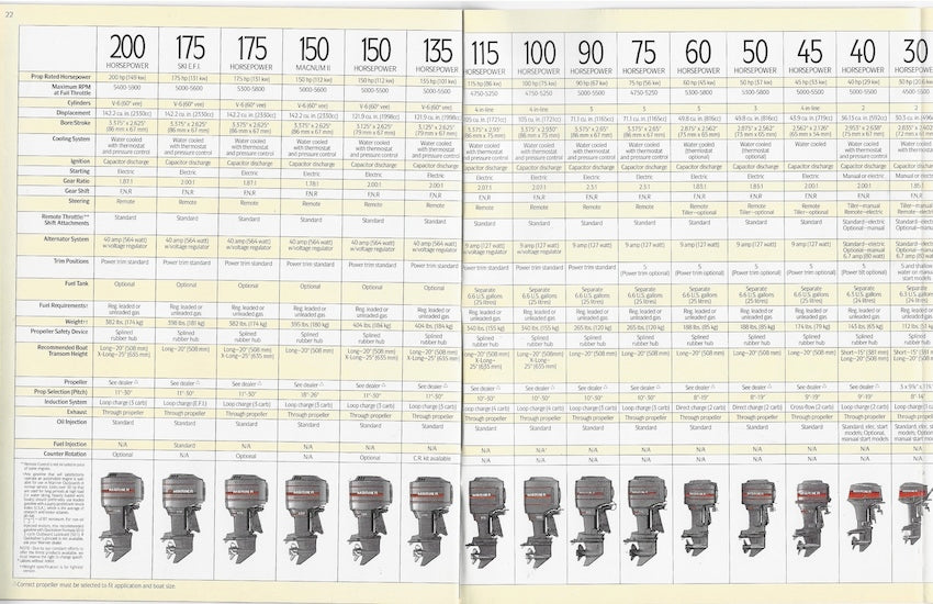 Mariner 1989 Outboard Brochure