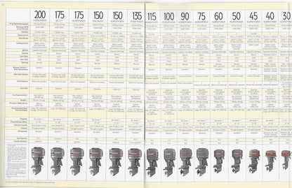 Mariner 1989 Outboard Brochure