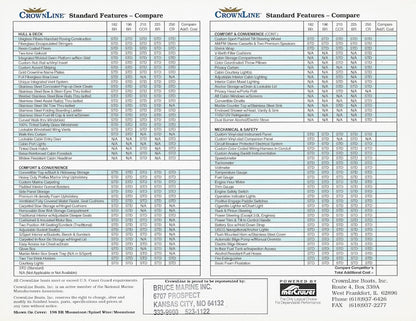 Crownline 1992 Poster Brochure