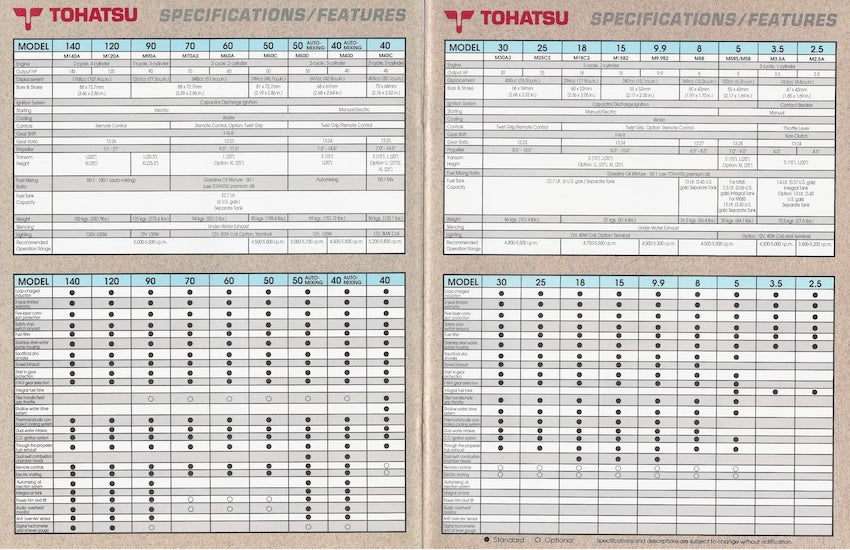 Tohatsu 1991 Outboard Brochure
