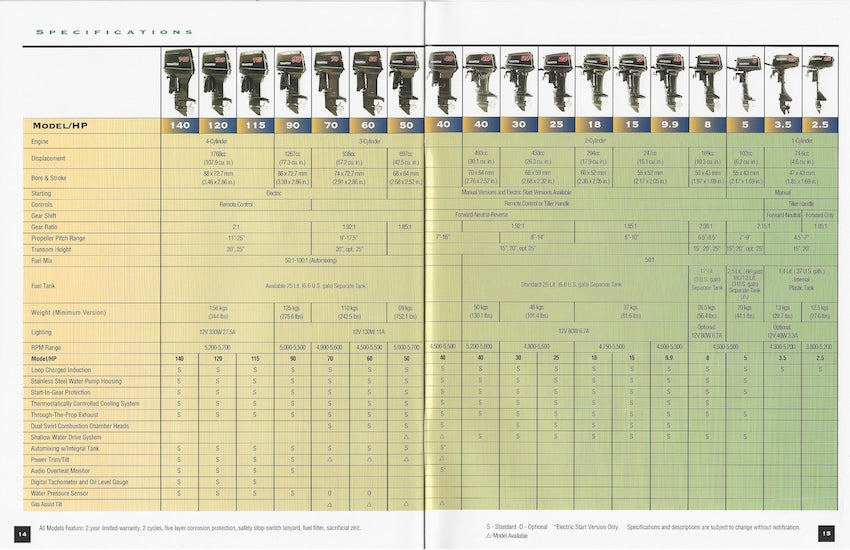 Tohatsu 1990s Outboard Brochure
