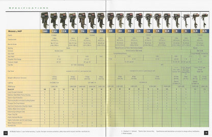 Tohatsu 1990s Outboard Brochure
