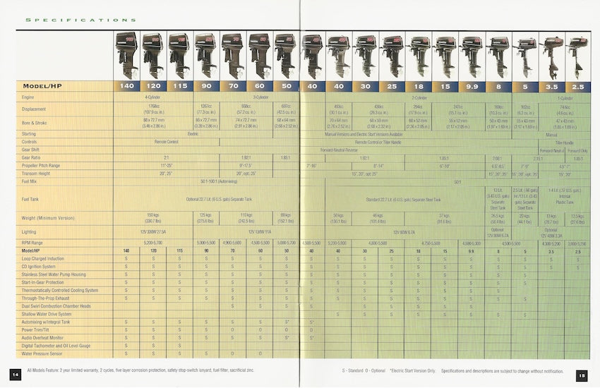 Tohatsu 1990s Outboard Brochure