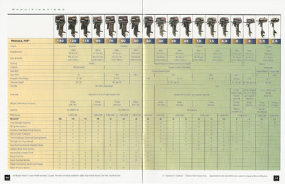 Tohatsu 1990s Outboard Brochure