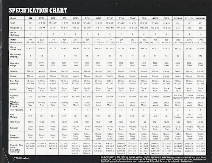 Suzuki 1980 Outboard Brochure
