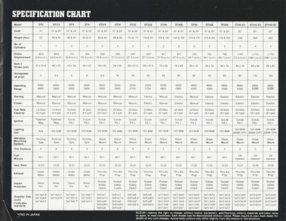 Suzuki 1980 Outboard Brochure