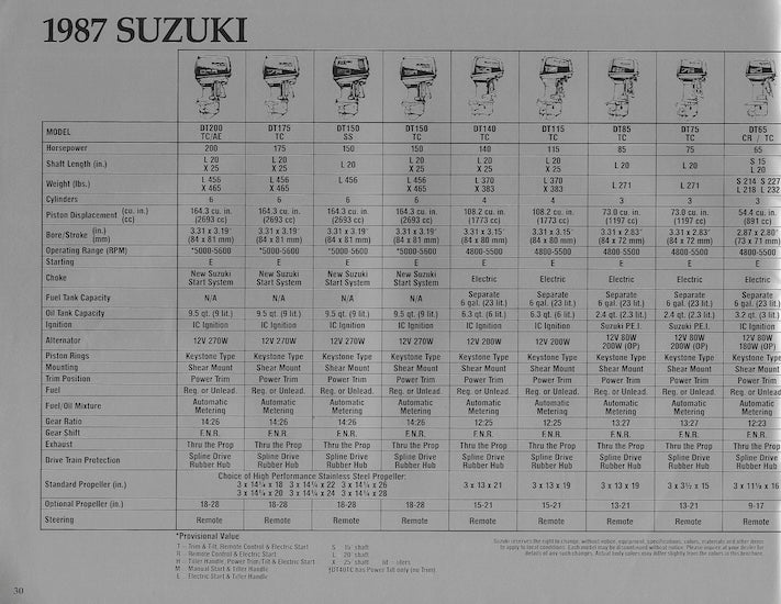 Suzuki 1987 Outboard Brochure