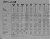Suzuki 1987 Outboard Brochure