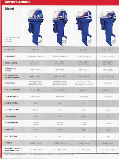Nissan 1989 Outboard Brochure