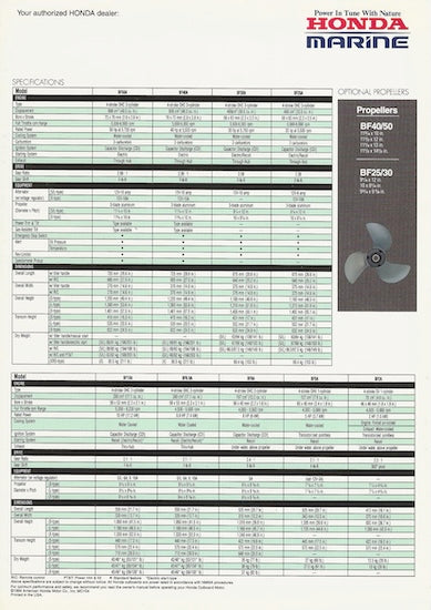 Honda 1994 Outboard Abbreviated Brochure