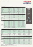 Honda 1994 Outboard Abbreviated Brochure