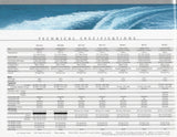 Honda 2002 Outboard Brochure