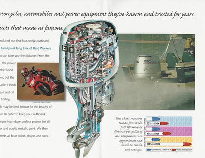 Honda 2001 Outboard Poster Brochure