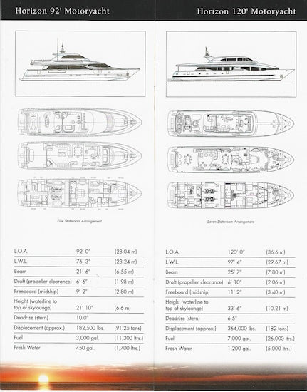 Horizon 2002 Mini Brochure