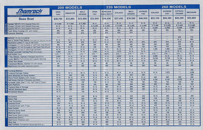 Shamrock 1995 Price List
