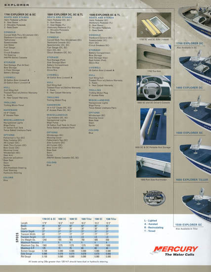 Sylvan 2002 Fishing Brochure