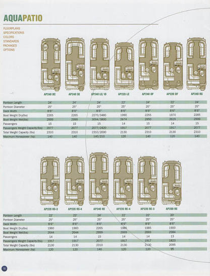 Aqua Patio 2002 Pontoon Brochure