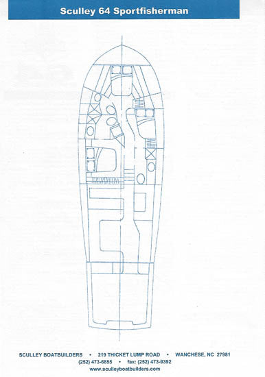 Sculley 64 Specification Brochure