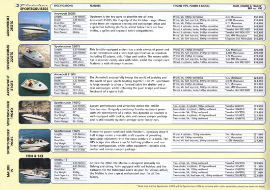 Fletcher 2002 Price List Brochure