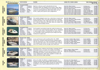 Fletcher 2002 Price List Brochure