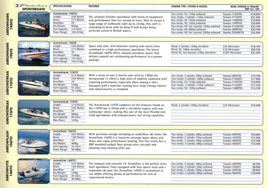 Fletcher 2002 Price List Brochure