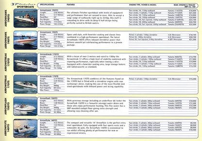 Fletcher 2002 Price List Brochure