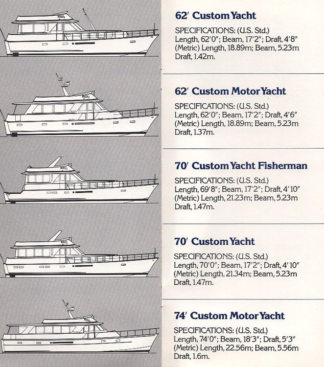 Chris Craft 1978 Full Line Brochure