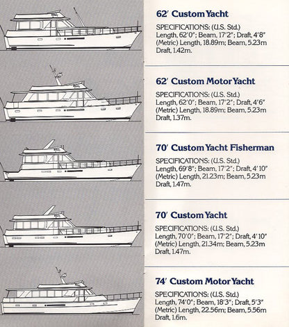 Chris Craft 1978 Full Line Brochure