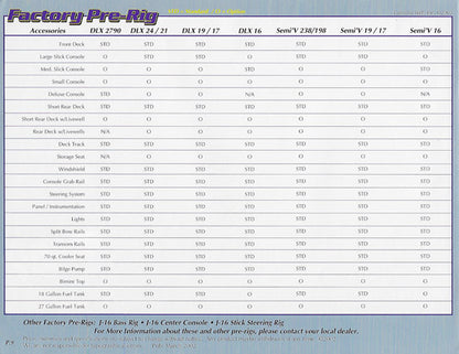 Carolina Skiff 2002 Brochure