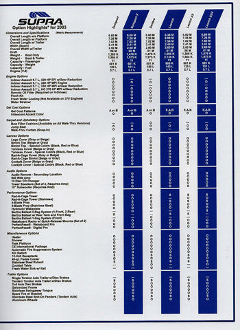 Supra 2003 Brochure