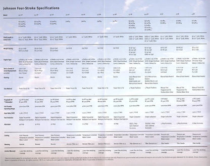 Johnson 2003 Outboard Mini Brochure
