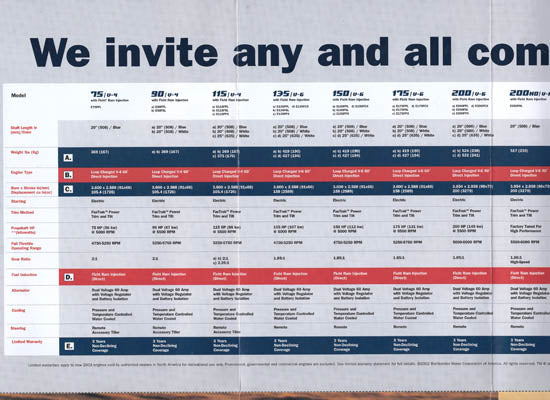 Evinrude 2003 Outboard Mini Brochure