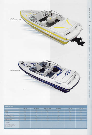 Sylvan 2003 Pleasure Brochure