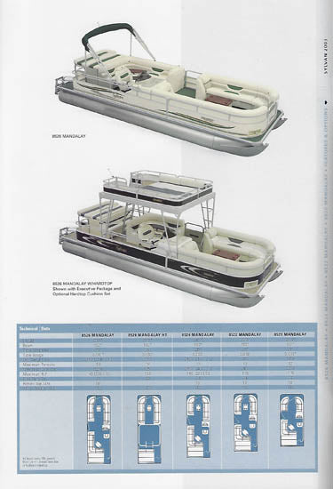 Sylvan 2003 Pleasure Brochure