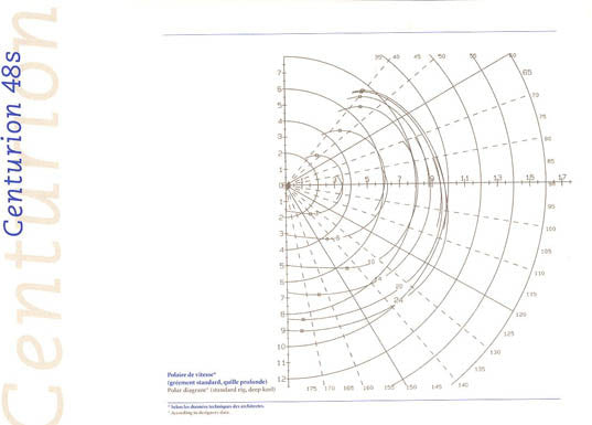 Wauquiez Centurion 48s Specification Brochure