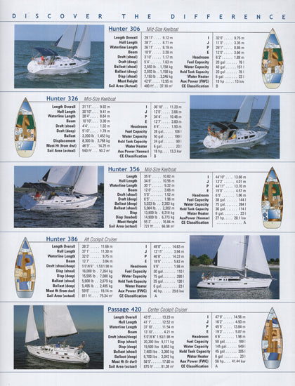 Hunter 2003 Brochure