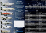 Ranger 2003 Flats Brochure