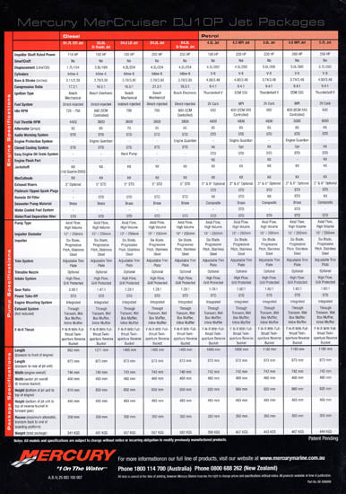 Mercury Australia Mercruiser Jet Brochure