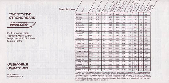 Boston Whaler 1983 Specification & Price List Brochure
