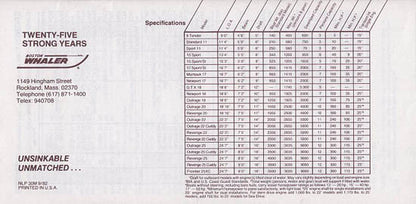 Boston Whaler 1983 Specification & Price List Brochure