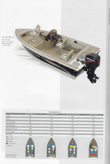 Smoker Craft 2003 Fishing Brochure