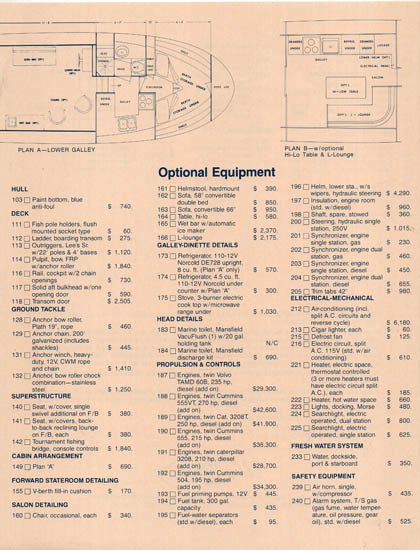 Uniflite 36 Sport Sedan Specification Brochure