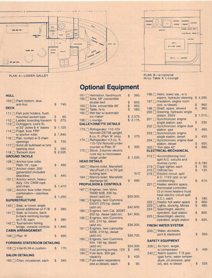Uniflite 36 Sport Sedan Specification Brochure