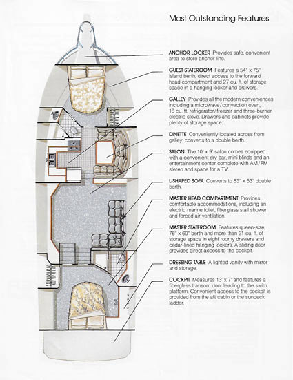 Carver 48 Californian Cockpit Motor Yacht Brochure
